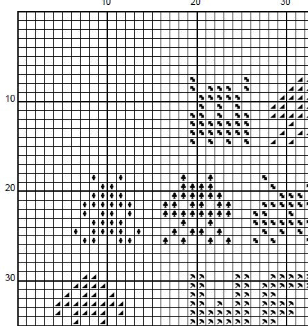 We are all Aliens - Cross Stitch Pattern