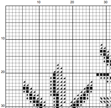 Plant Mom - Cross Stitch Pattern